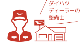 ディーラーならではの安心の除菌・整備品質